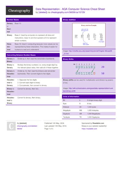 88 Computer Cheat Sheets Cheat Sheets For Every