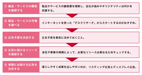 リスティング広告を自分で運用するには？ Pdcaの回し方やはじめる際のポイント、注意点を解説｜lineヤフー For Business