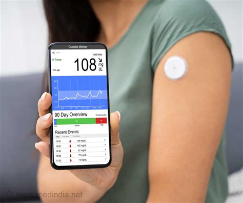 Ironisch Zu Regieren Abgelaufen Continuous Glucose Monitor Price Zaun