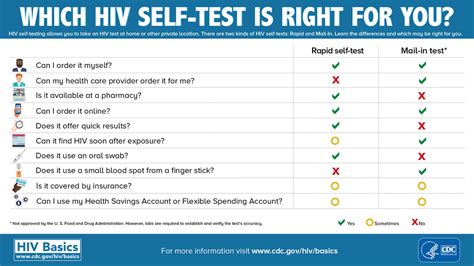 Determine Hiv Test Kit Accuracy Websites Gbu Presnenskij Ru