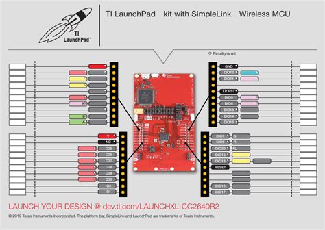 Launchxl Cc R Quick Start Guide Datasheet By Texas Instruments