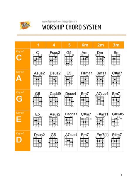 Worship Chords Chart | Chord (Music) | Entertainment (General)