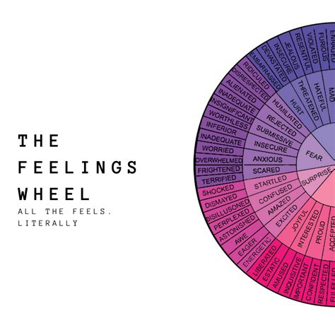 Free Printable Feelings Chart for Adults PDF Download