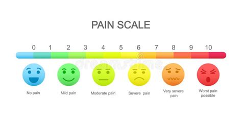 Printable Faces Pain Scale Chart