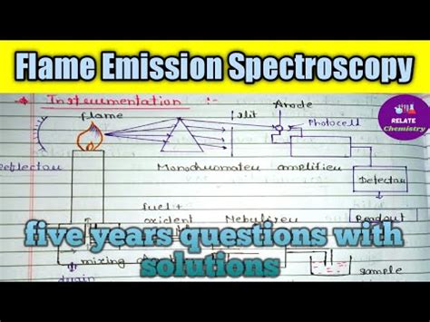 Flame Emission Spectroscopy FES Flame Photometry Principle