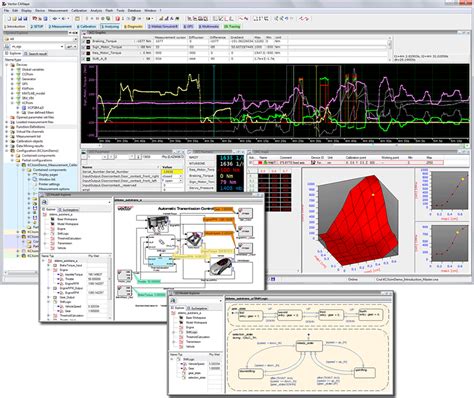 Canape Measuring Calibrating Diagnosing Data Evaluation And