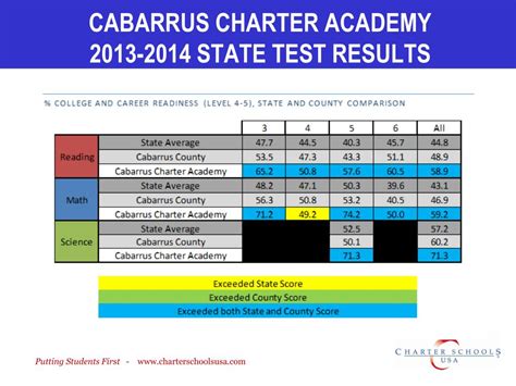 PPT - Curriculum Night Cabarrus Charter Academy PowerPoint Presentation ...