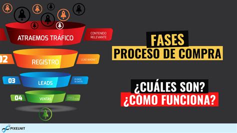 Las Fases Del Proceso De Compra Cu Les Son C Mo Funciona Compras