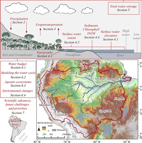 Location Of The Amazon Basin In South America And Representation Of