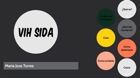 Vih Sida By Maria Jose Torrez Macias On Prezi