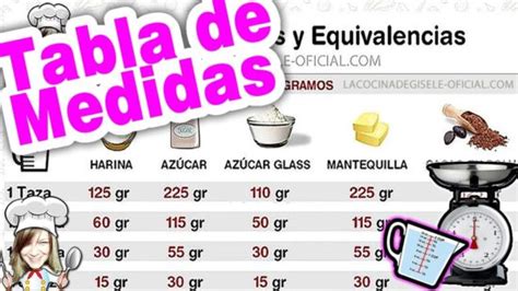 Convierte fácilmente 1 4 de taza en cucharadas con esta tabla de