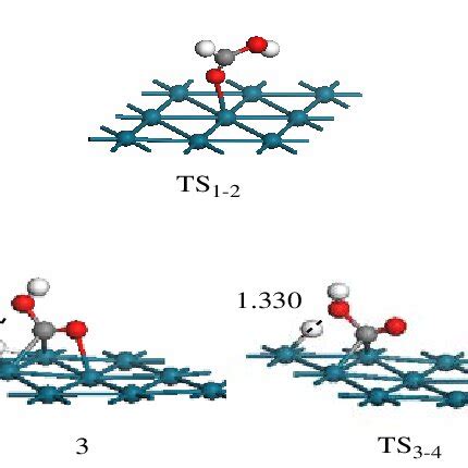 Optimized Geometries For The Intermediates And The Transition States