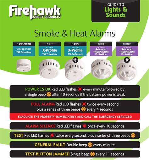 Firehawk Year Photoelectric Smoke Heat Alarms User Manual