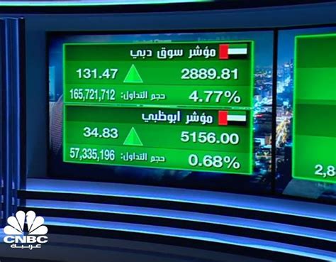 تحركات مضاربية مستمرة على سهم إزدان القابضة تأخذه لأدنى مستوياته