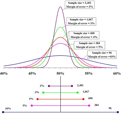 Measuring Public Opinion Boundless Political Science Course Hero