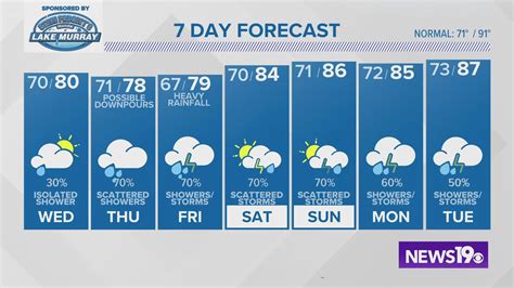 VERIFY from WLTX | wltx.com