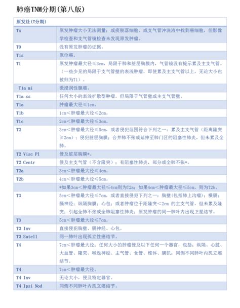 一起学习肺癌tnm分期 微医（挂号网）