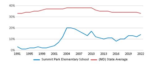 Summit Park Elementary School Ranked Top 20 For 2024 Baltimore Md