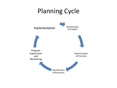 Planning Function Of Management