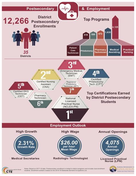 Health Science Career Cluster