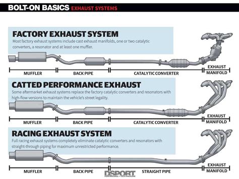 types  aftermarket exhaust systems  glenn barbee blog