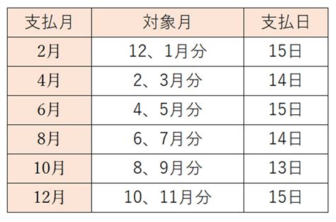 2023年の「年金支給日」はいつ？国民年金と厚生年金の平均的な受給額も 最新の年金カレンダーをチェック Limo くらしとお金の