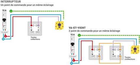 Comment Brancher Un Interrupteur Toutes Les Tapes