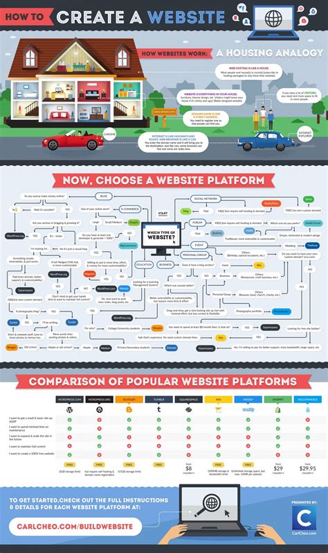 10 Consejos Sobre Responsive Design Infografia Infographic Design Artofit