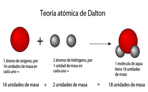 Atomos Historia De La Teoria Atomica Hot Sex Picture