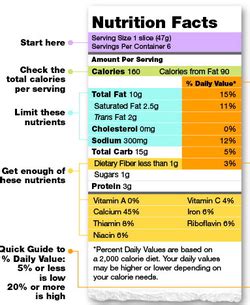 Reading the Food Label - All About Sodium