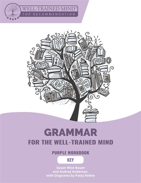 Well Trained Mind 1