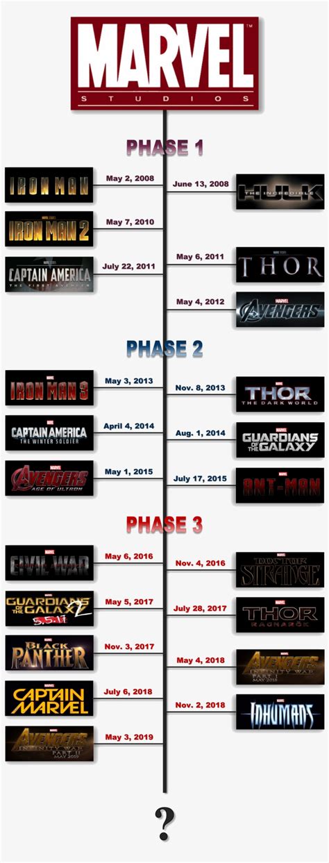 Marvel Movie Timeline - Marvel Movies Timeline - Free Transparent PNG Download - PNGkey