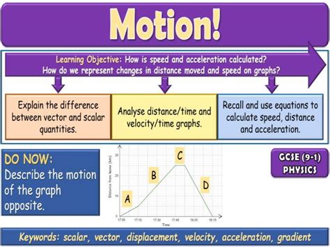 Motion Gcse Physics Teaching Resources