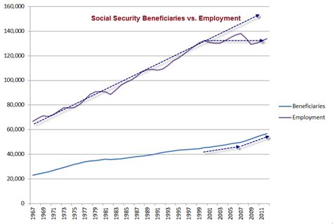 Mishs Global Economic Trend Analysis Social Security Trends