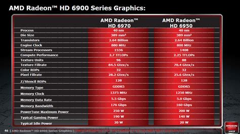 Amd Radeon Hd 6900 Series