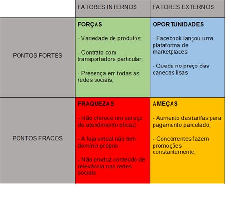 todo dia Furacão Desatualizado analise swot pronta Doença acumular virtude