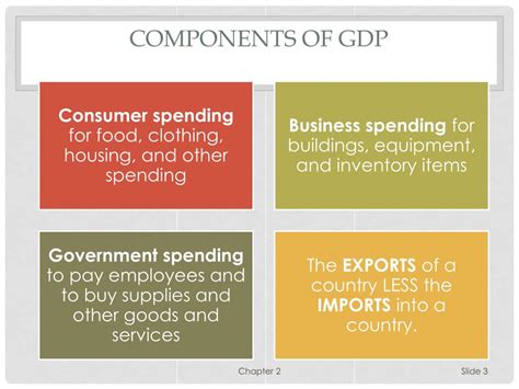 Ppt Chapter 2 Measuring Economic Activity Powerpoint Presentation