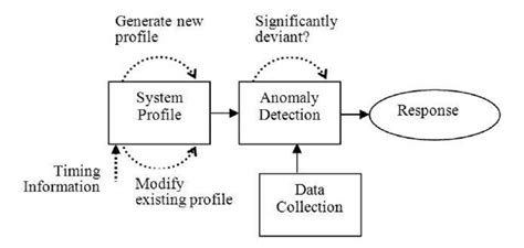 Magnetic Anomaly Detection