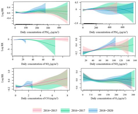 Ijerph Special Issue Environmental Risk Assessment In Public Health