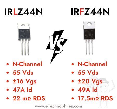 Guide To Irfz N Mosfet Pinout Equivalent And Faqs