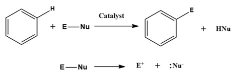 Benzene Reactions Nitration Sulfonation And Halogenation Of Benzene Aesl