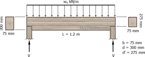uniformly distributed load mathalino reviewer  uniformly