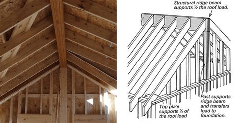 Bunkie Ideas Ridge Beam Laminated Veneer Lumber Structural Insulated Panels Log Cabin