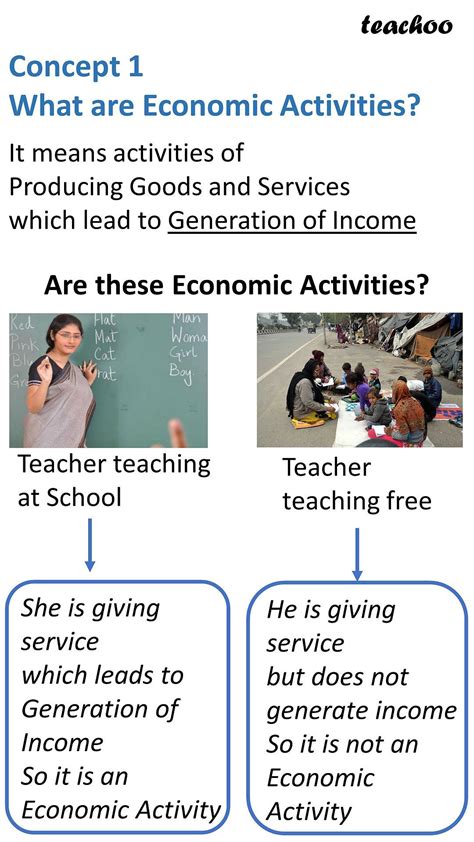 Economics Class 12 Who Are Considered Worker Teachoo