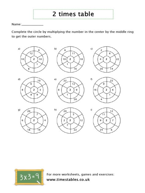 2 Times Table Worksheets Ws3 | PDF