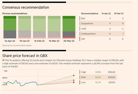 PHOENIX GROUP HOLDINGS PLC — MoneySavingExpert Forum