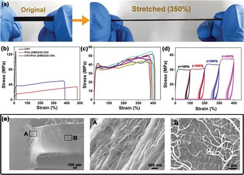 Mechanical Properties Of Swnt Pva Composite Films A A Composite Strip