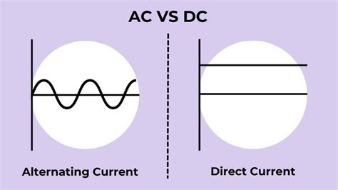 Ac Vs Dc Explained Powering Your World Simple Guide