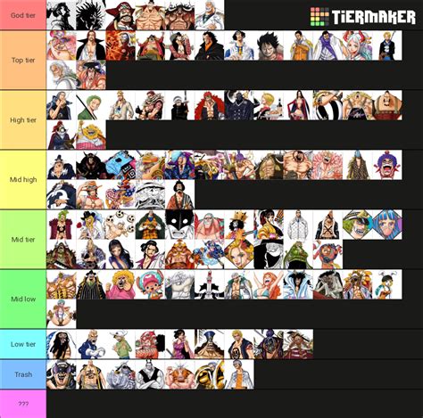 My One Piece Strength Tier List By Mesome Can Be Miss Placed If You