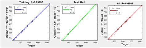 Depicts A Three Dimensional Surface Response Of The Rsm Model Over The Download Scientific